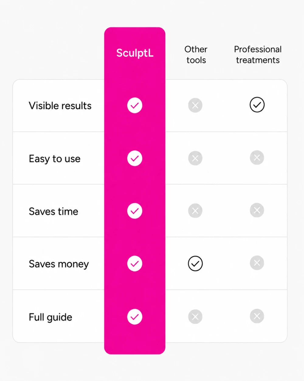 The SculptL 3 Pro